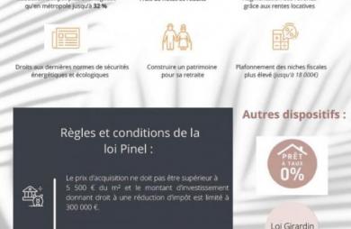 Vente Appartement 70.91m&sup2; 3 pièces Trois Bassins
