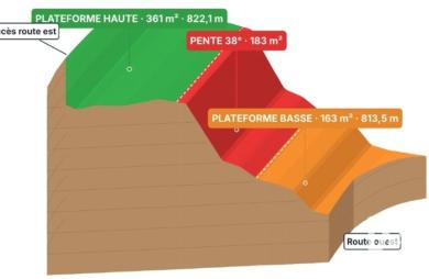 Vente Terrain 726m&sup2; La Chaloupe Saint Leu