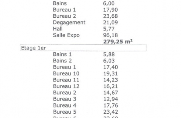 Vente Bureaux 546m&sup2; 14 pi&#232;ces Anse-Bertrand