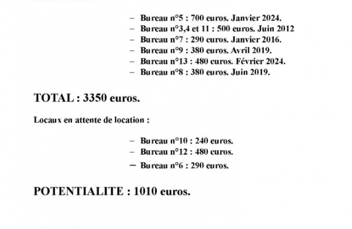 Vente Immeuble 180m² 13 pièces Basse-Terre