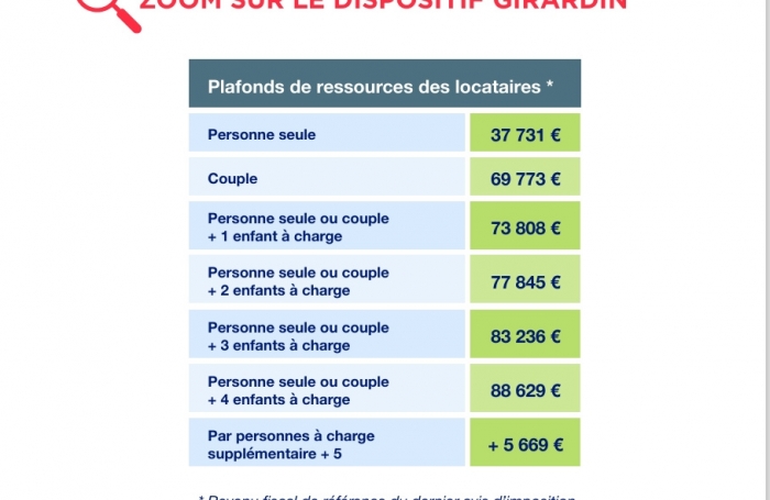 VILLA T4 en R+1 - VERNOU 97170 PETIT-BOURG