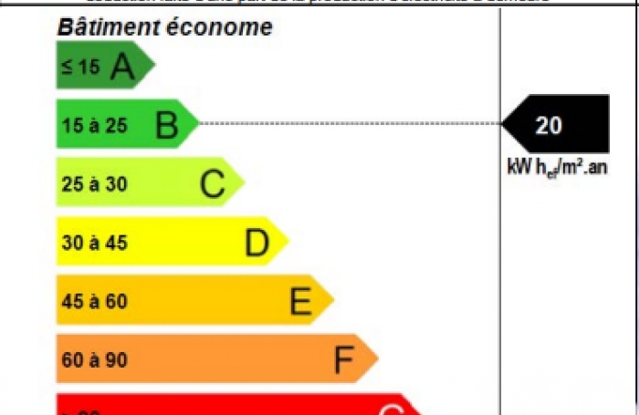 Vente Immeuble 141m&sup2; Trois Rivi&egrave;res
