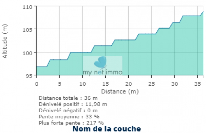 Belle parcelle 1218 m2