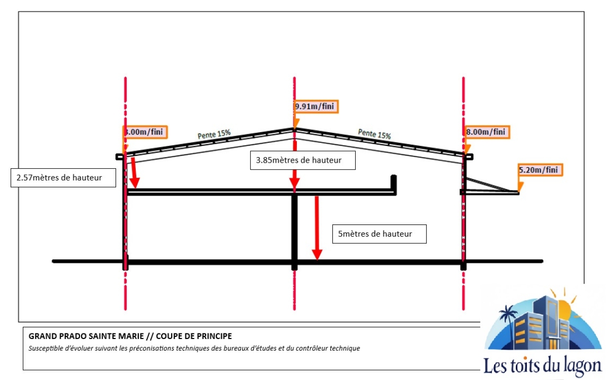 Cellules logistiques et artisanales Sainte-Marie (La Mare)